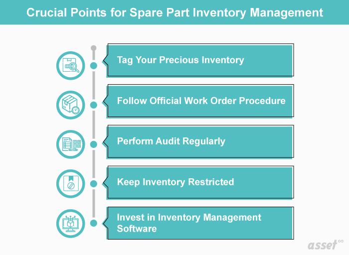 what-is-spare-parts-management-reviewmotors-co